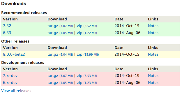 Drupal Download Chart. Drupal Download Chart.
