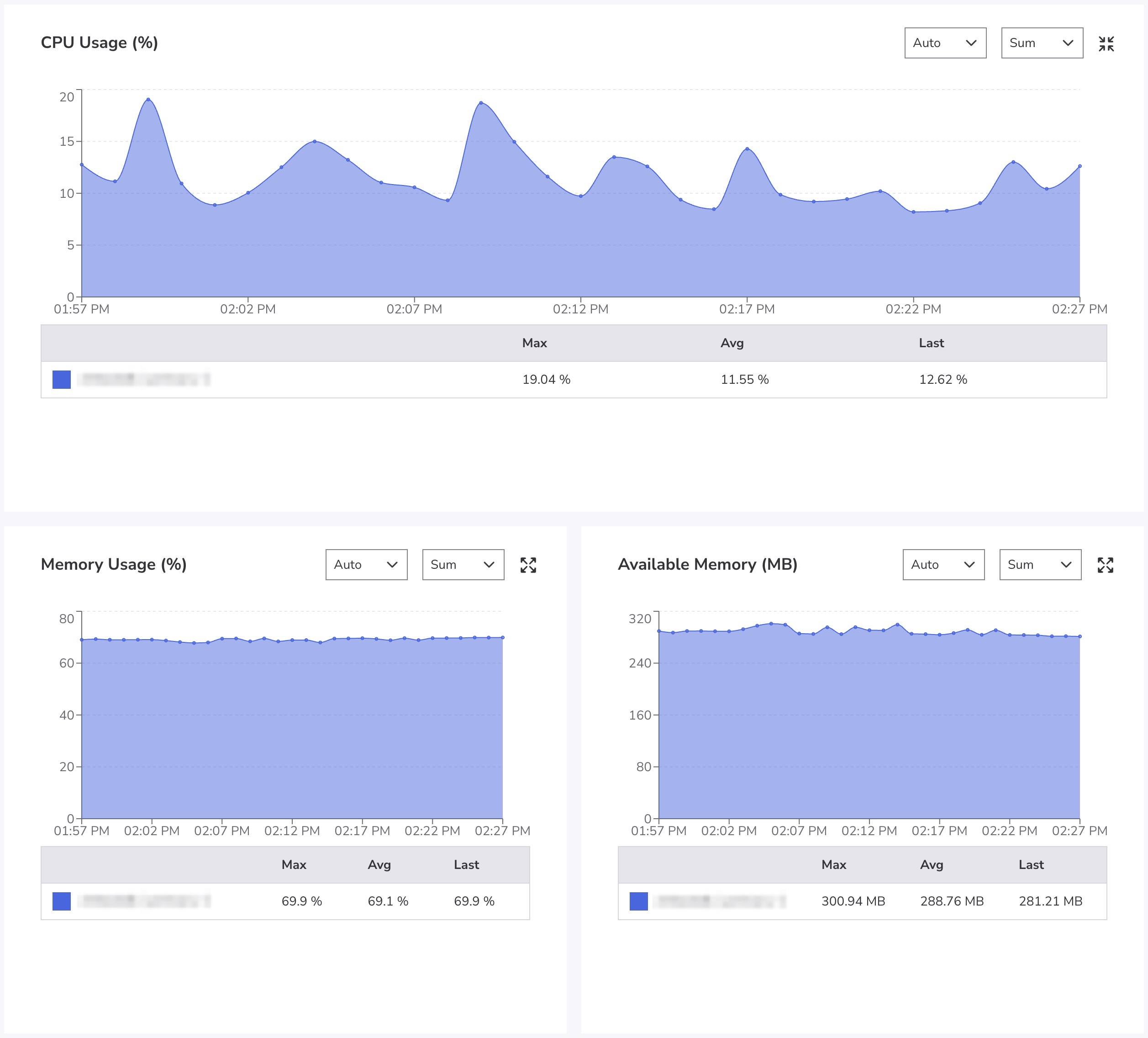 Akamai Cloud Pulse
